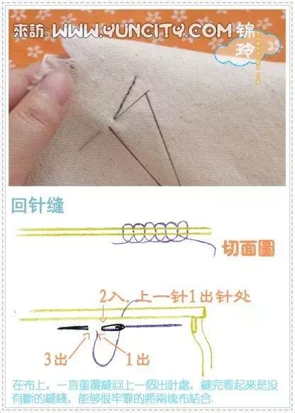 縫針方法